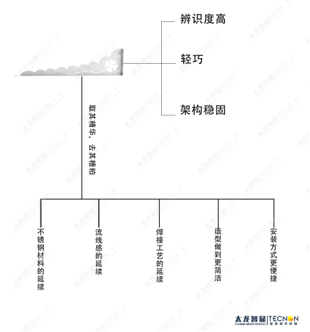 LED燈桿屏-智慧路燈 (1).jpg LED燈桿屏-智慧路燈 (1).jpg